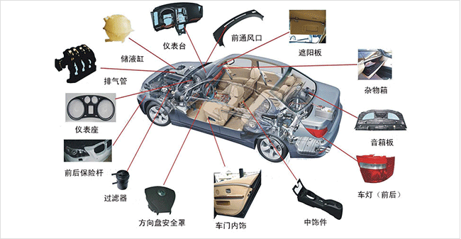 汽车内饰行业