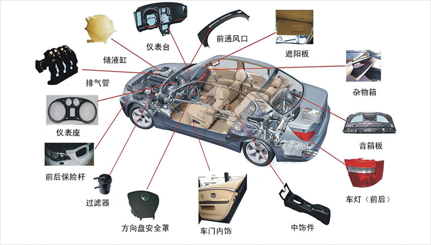 新定源机电设备应用于汽车内饰行业