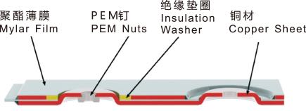 软性线束隔离板焊接装置